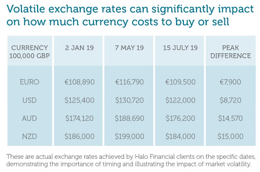 What Services Halo Financial Offers