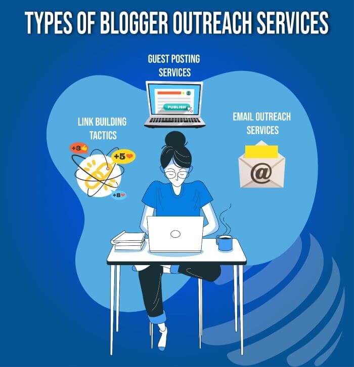 Types of blogger outreach services