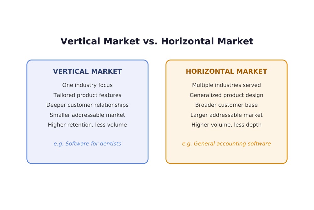 vertical-vs-horizontal